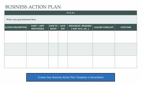 Action plan templates