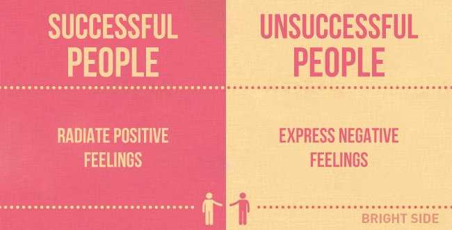 Bad traits of unsuccessful peoplethink positive quote