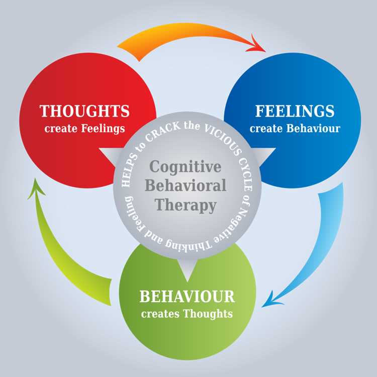 What is Cognitive Behavioural Therapy?