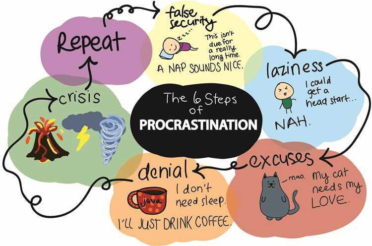 Benefits procrastination
