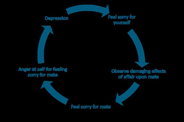 Breaking the depression cycle