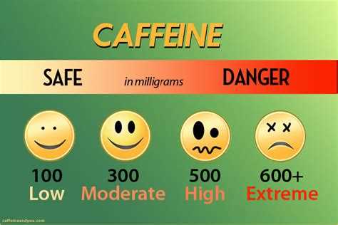 Caffeine intoxication or suffering from anxiety
