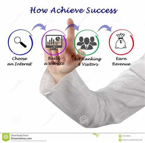Can anyone achieve success