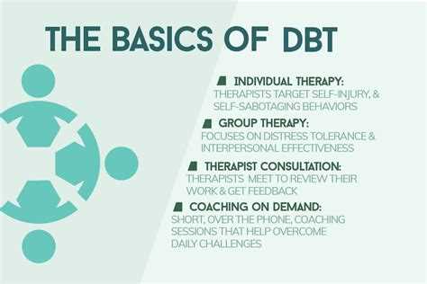 Benefits of DBT Therapy for Emotional Well-being