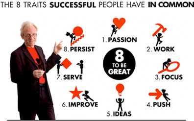 Defining traits successful people