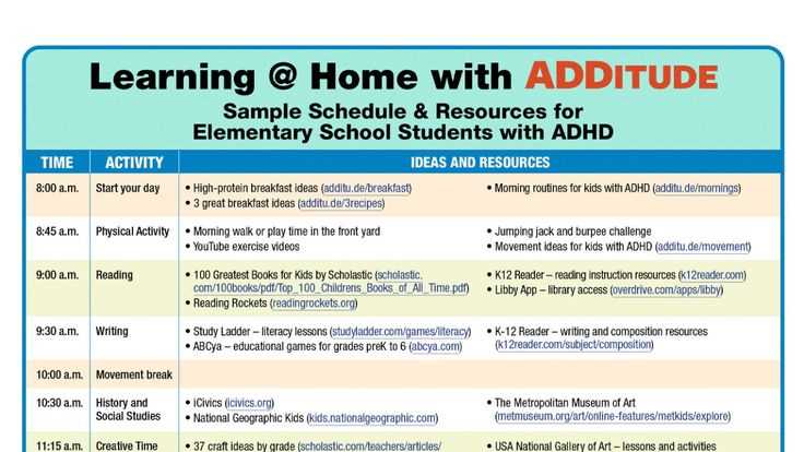 Differential diagnoses for adult adhd
