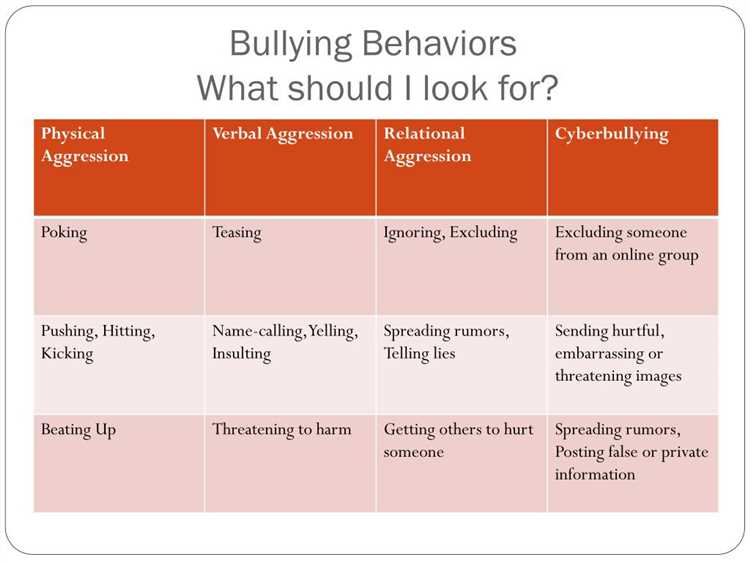 Does personality influence childhood bullying