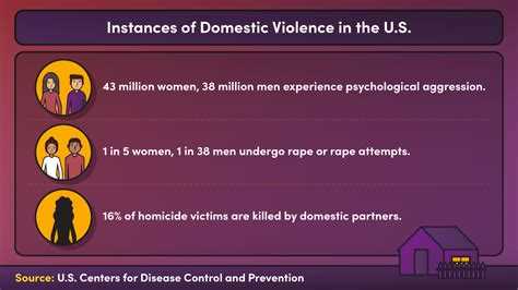 Legislation and Policies to Combat Domestic Violence