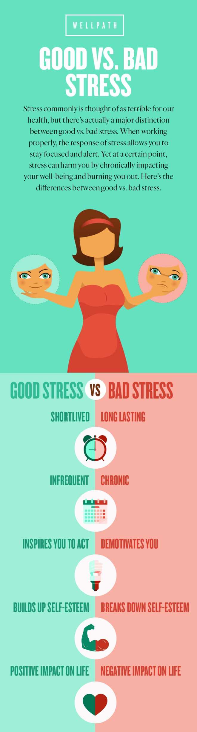 Good stress bad stress whats the difference
