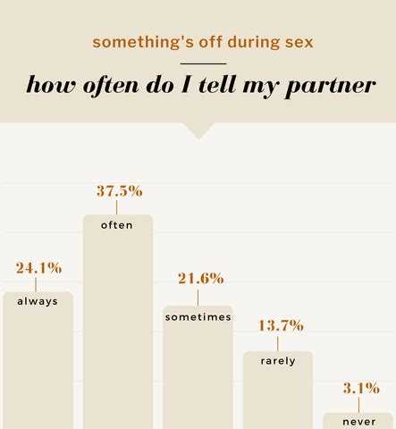 How often should my partner and i be having sex