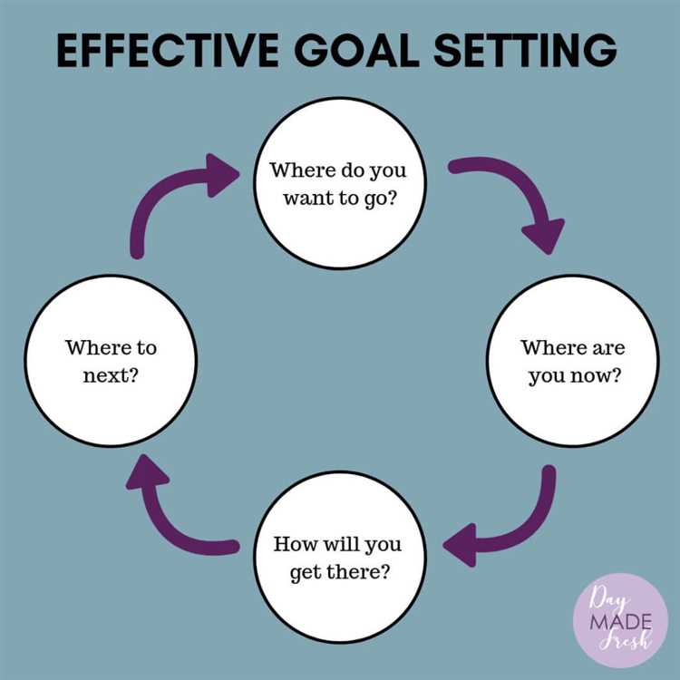 Creating an Action Plan for Goal Achievement