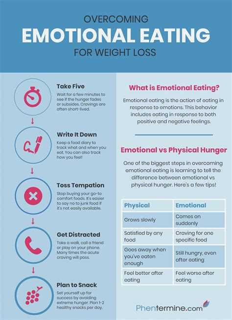 How to overcome emotional eating