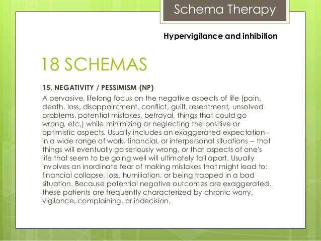 Understanding Schema Therapy
