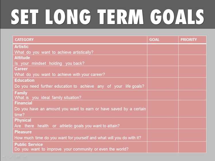 Long term goals examples