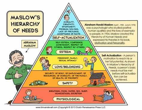 Maslows hierarchy is a sailboat