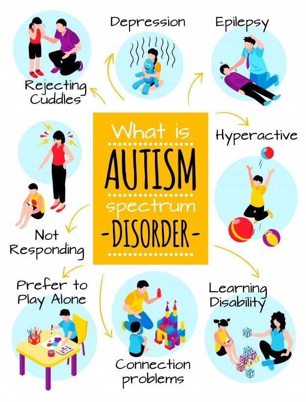 Support and Resources for Individuals with Autism Spectrum Disorder