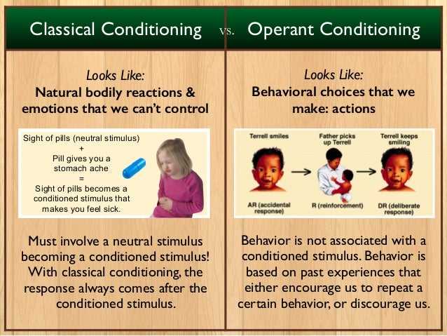 Understanding Mental Conditioning
