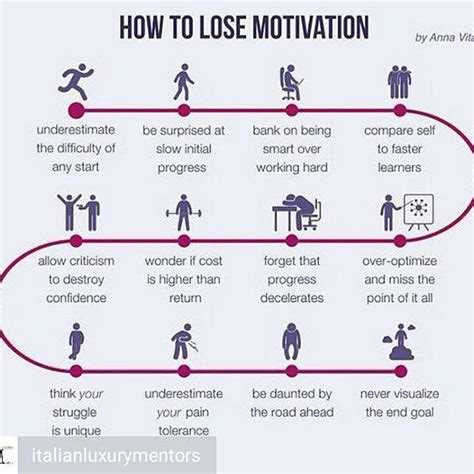 Motivation doesnt lastmotivation graph