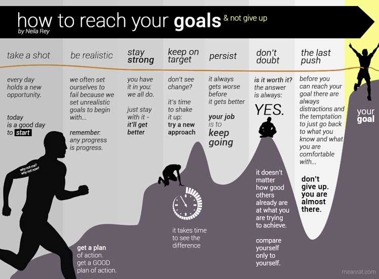 Reach your goals