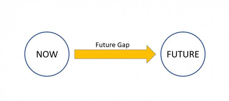 Reverse gap thinking