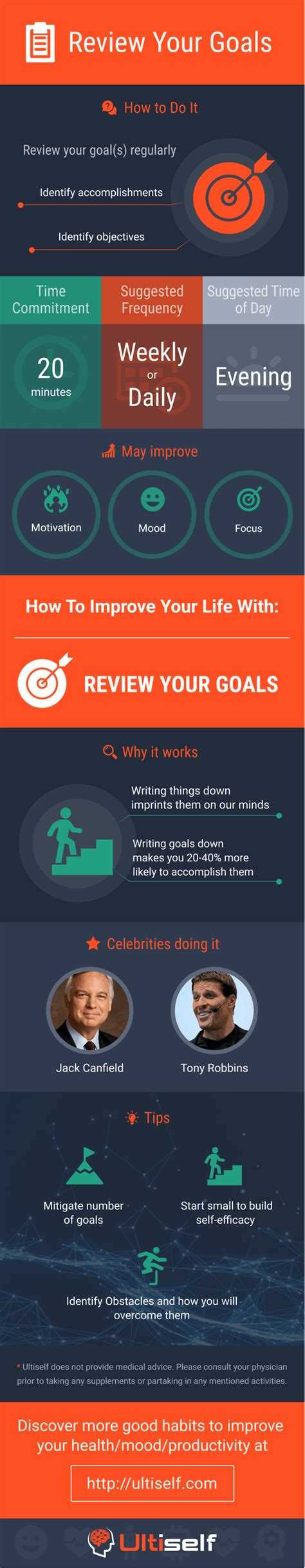Review your goals