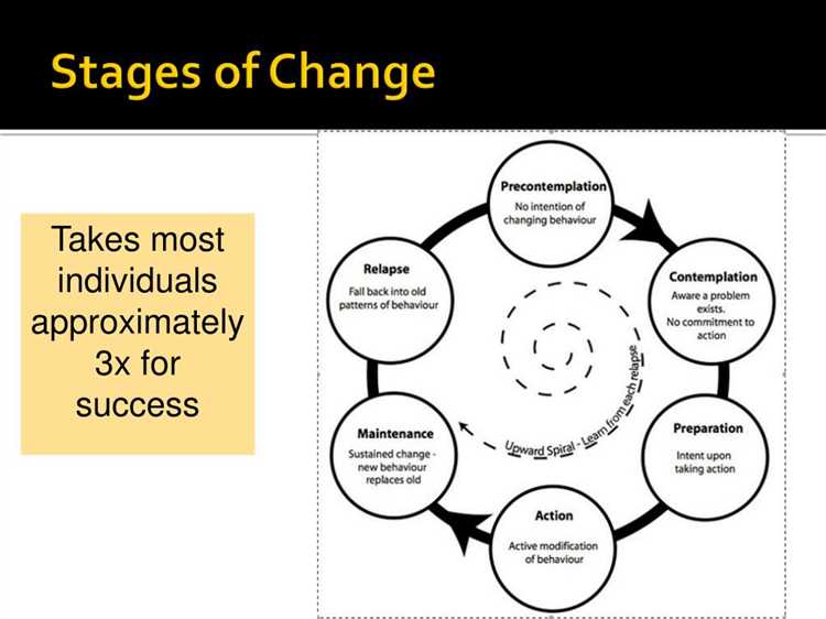 Stages of change in substance abuse