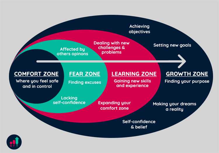 The Comfort Zone Myth: How It Can Hold You Back from Reaching Your Full Potential