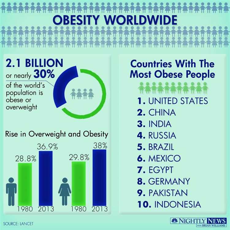 Stress and obesity in the 2020s