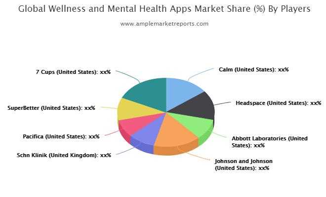 The value of mental health marketing who does it really help