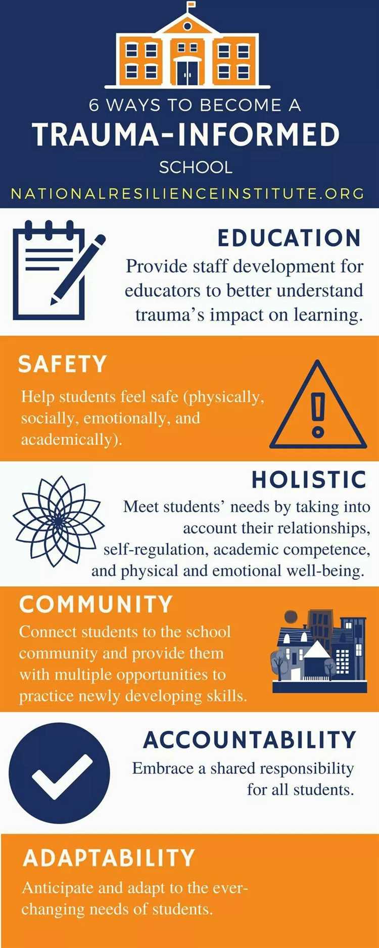 Trauma informed practice for adult learners