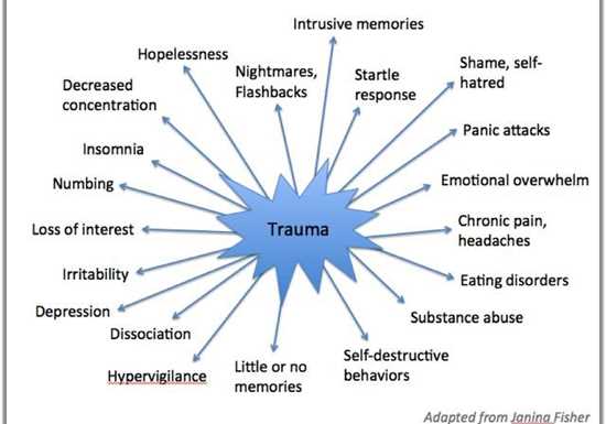 The Impact of Trauma on Cognitive Functioning
