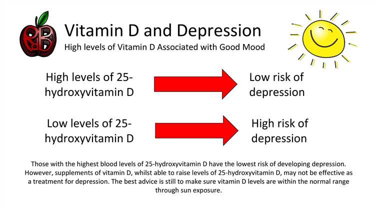 1. Correlation between vitamin D deficiency and depression: