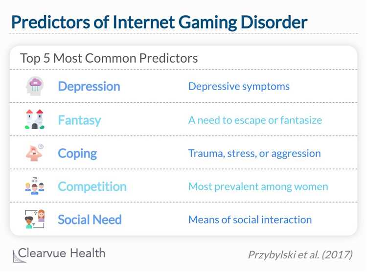 Research and Statistics on Internet Gaming Disorder