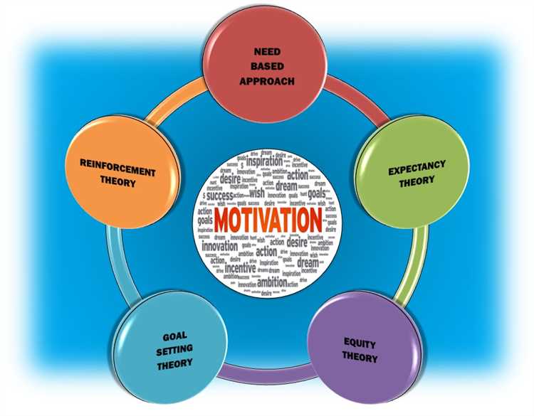 The Role of Motivation in Overcoming Challenges