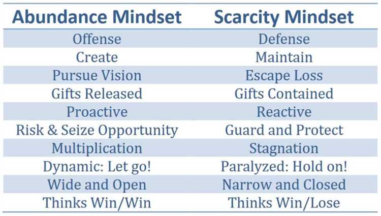 What is scarcity mentality and how it can affect your life and success