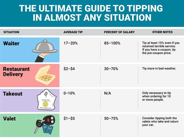 Why tipping is important and how it can impact your work