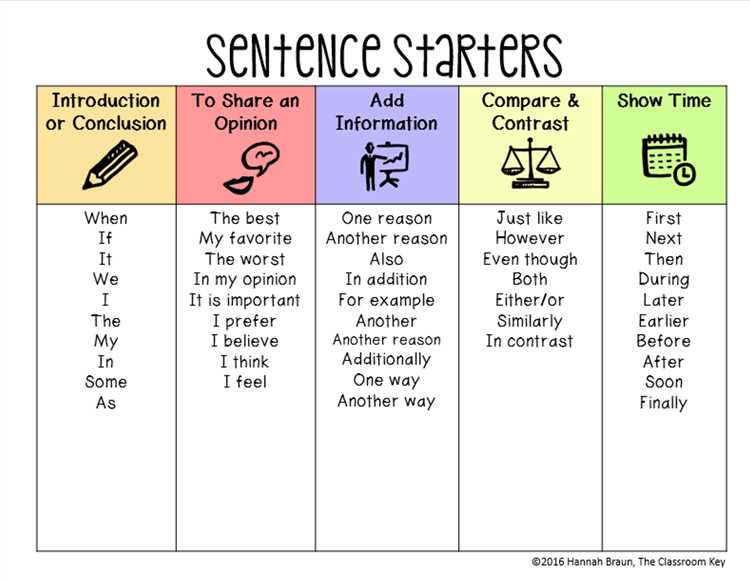 How to explain a quote sentence starters