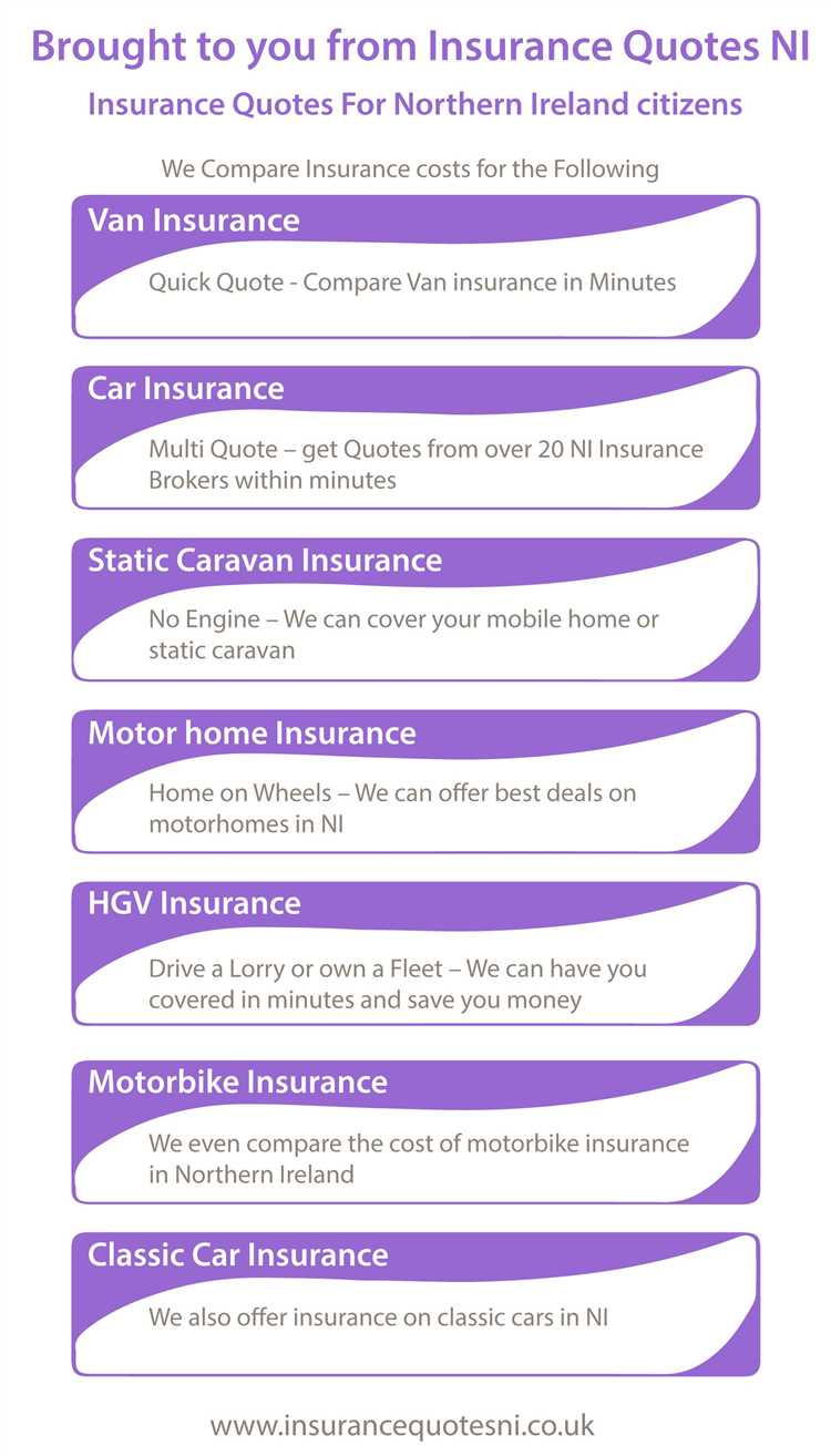 How Do Insurance Quotes Work?