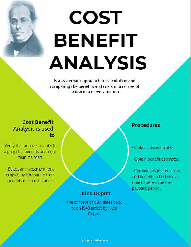 Which quote best represents a person performing a cost-benefit analysis