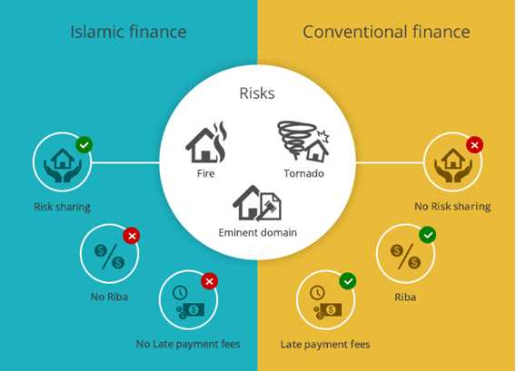 Benefits of Choosing an Islamic Mortgage
