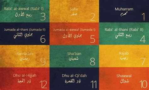 Understanding the Islamic calendar