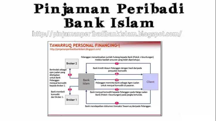 Sources of funding for Islamic financing
