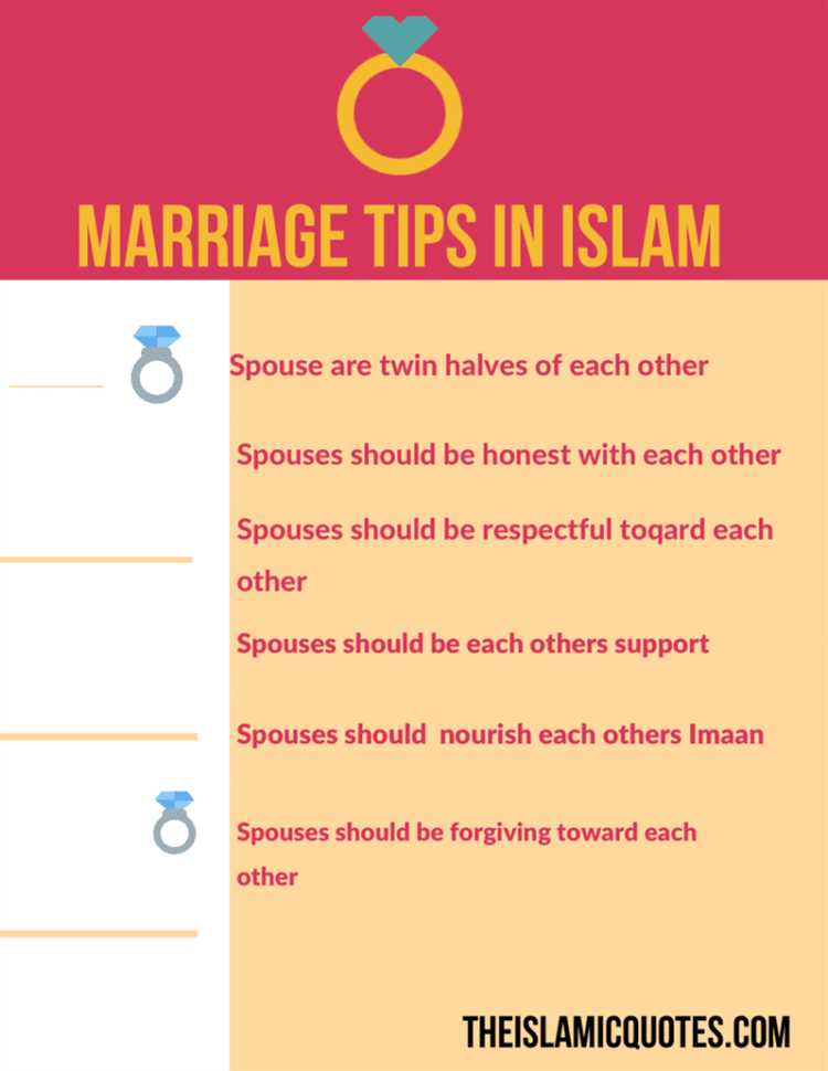 Islamic Marriage: Navigating Interfaith Relationships