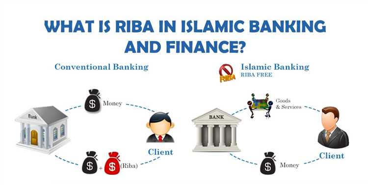 The Role of Islamic Scholars in Islamic Banking