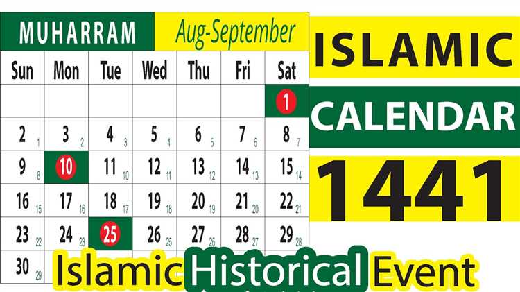 Using Islamic Date in Daily Life