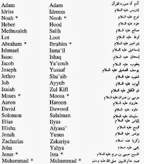 Names of Islamic Prophets and Figures