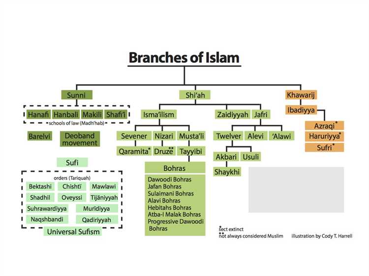 Ahmadiyya Islam