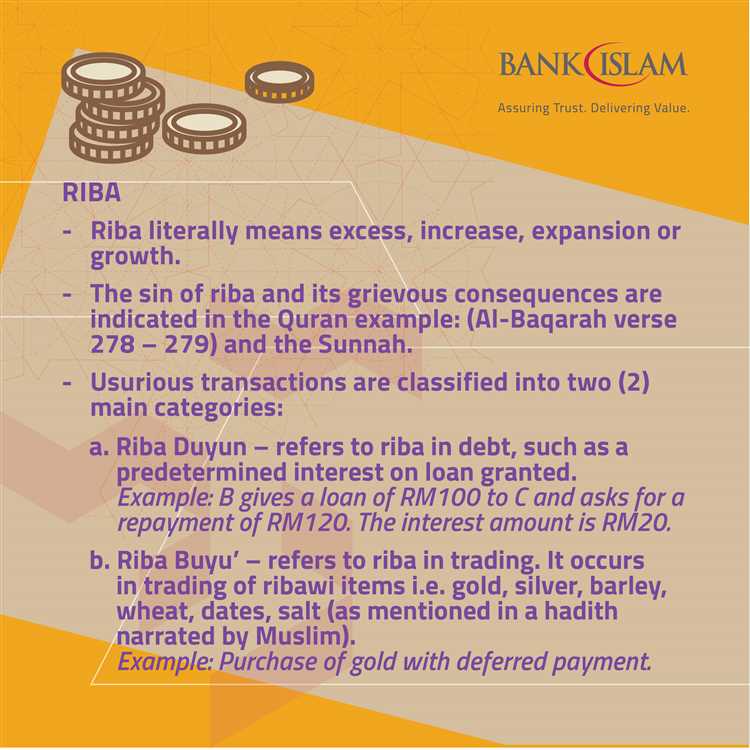 Islamic Banking and the Principles of Riba